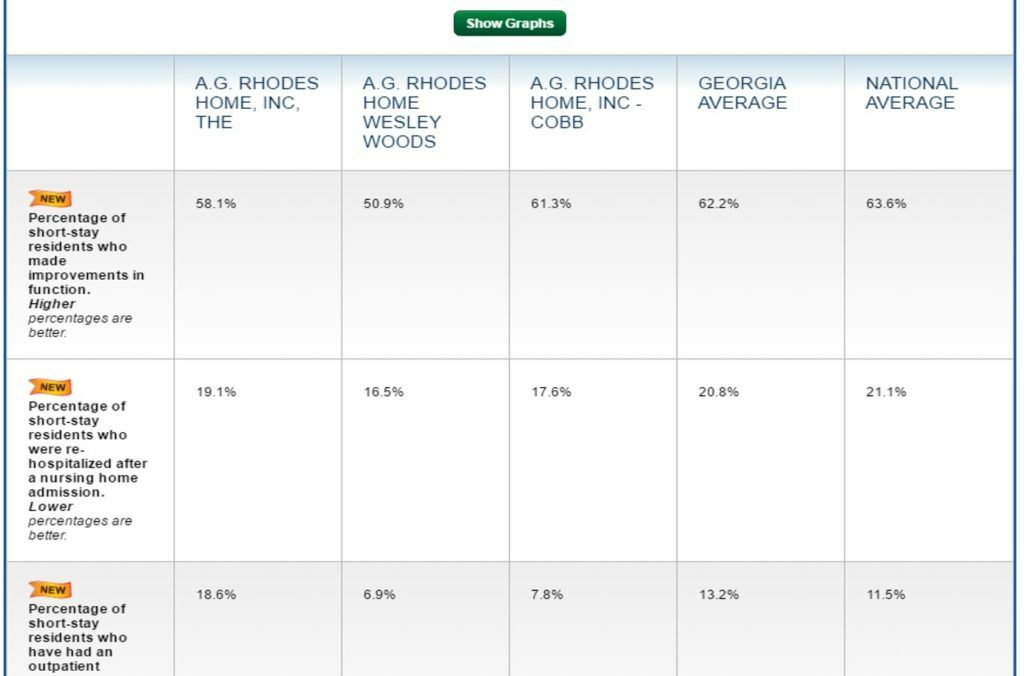 Quality &#038; Compliance, A.G. Rhodes